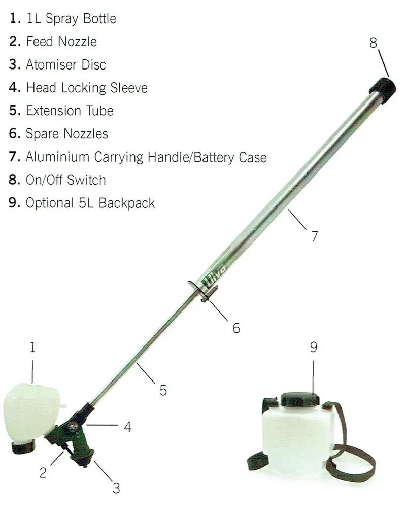 5-Litre Backpack Sprayer With Ergonomic Handheld Nozzle 1