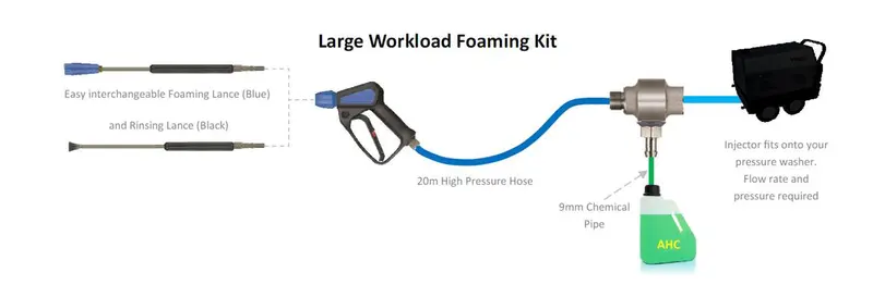 Ahc Foam Large-Capacity Foaming Kit For Heavy-Duty Tasks 1