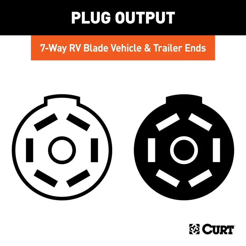 Curt 7-Way Rv Blade Connector Kit – Includes Plug, Socket, And Mounting Hardware 1