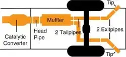 Gibson Performance Cat-Back Exhaust System – Dual-Outlet Extreme Sound, Stainless Steel, Full Kit 1